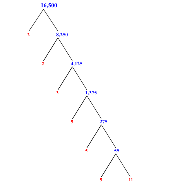 Prime Factorization of 16,500 with a Factor Tree